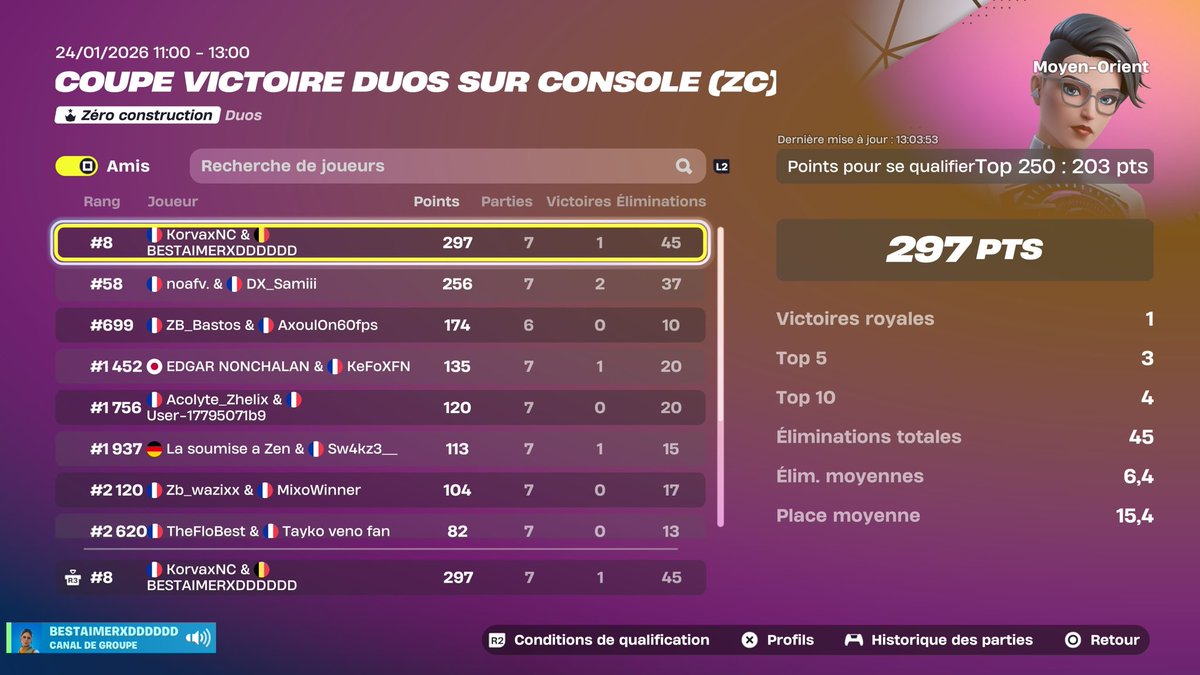 Top 8 coupe victoire duo console MO🏆🏆
<a href="/blzespp/">BLAZE Esports</a>