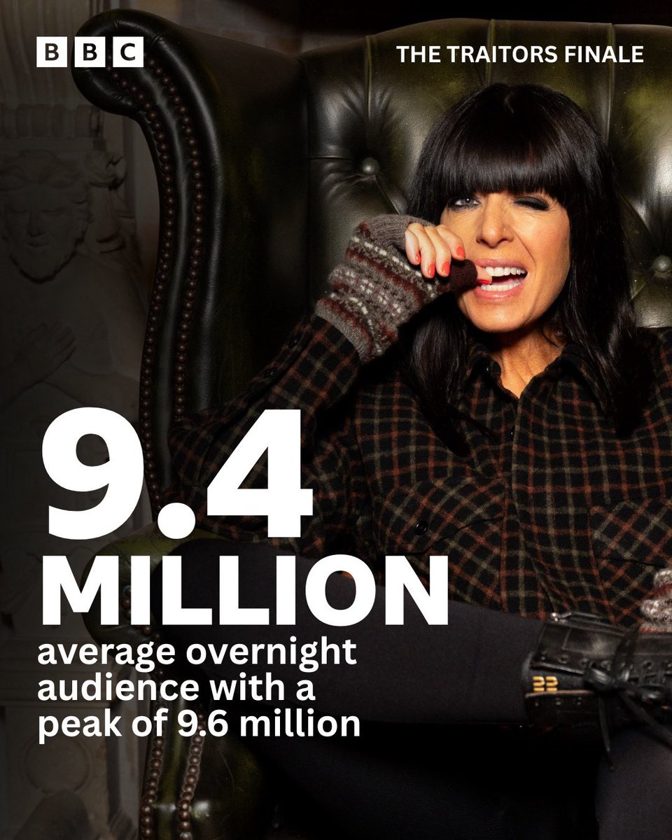🏰 Now that’s what we call a Faithful audience!

The Traitors Finale averaged 9.4 million with a peak of 9.6 million and an audience share of 54.9%

It’s the most watched overnight audience of the civilian version of the series ever 🎉 

More ➡️ bbc.co.uk/mediacentre/20…