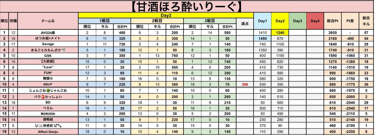 皇隊〆エニ【皇隊/Revise】ゲーム配信者 tweet media