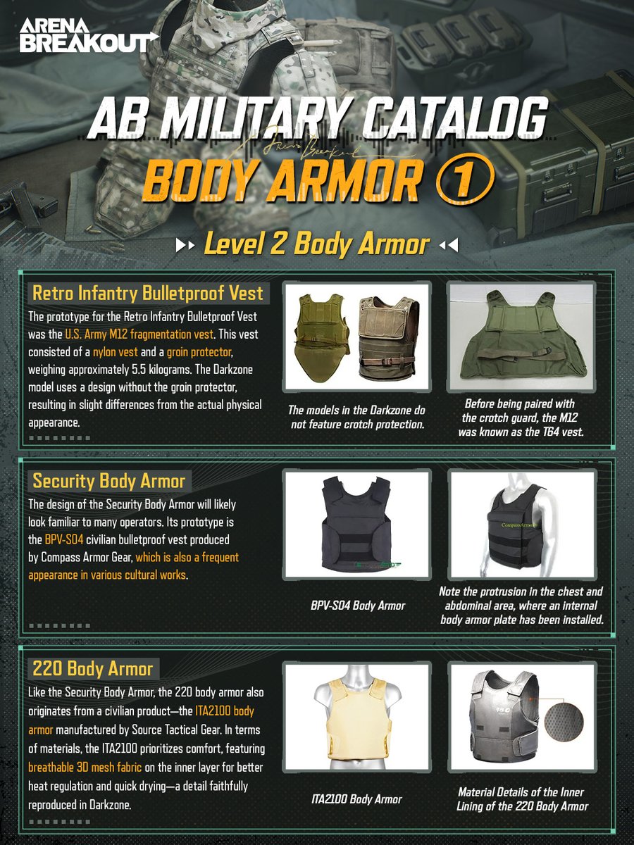 Arena__Breakout's tweet photo. AB Military Catalog: Body Armor ①

You may have overlooked the legend on the battlefield.

#ArenaBreakoutS11 #DusttoGold https://t.co/RA9vOONGcu
