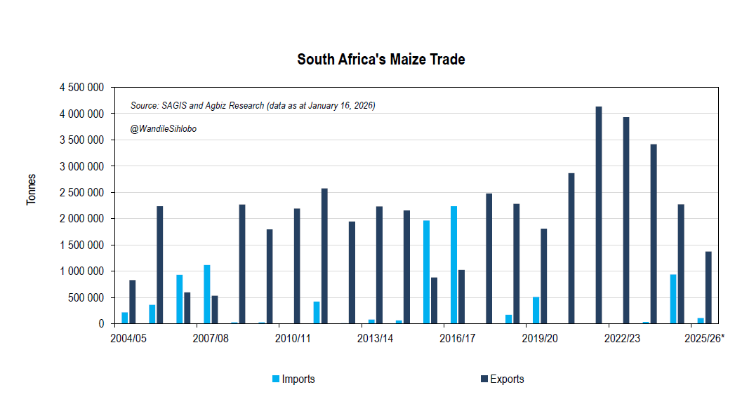 Wandile Sihlobo tweet media