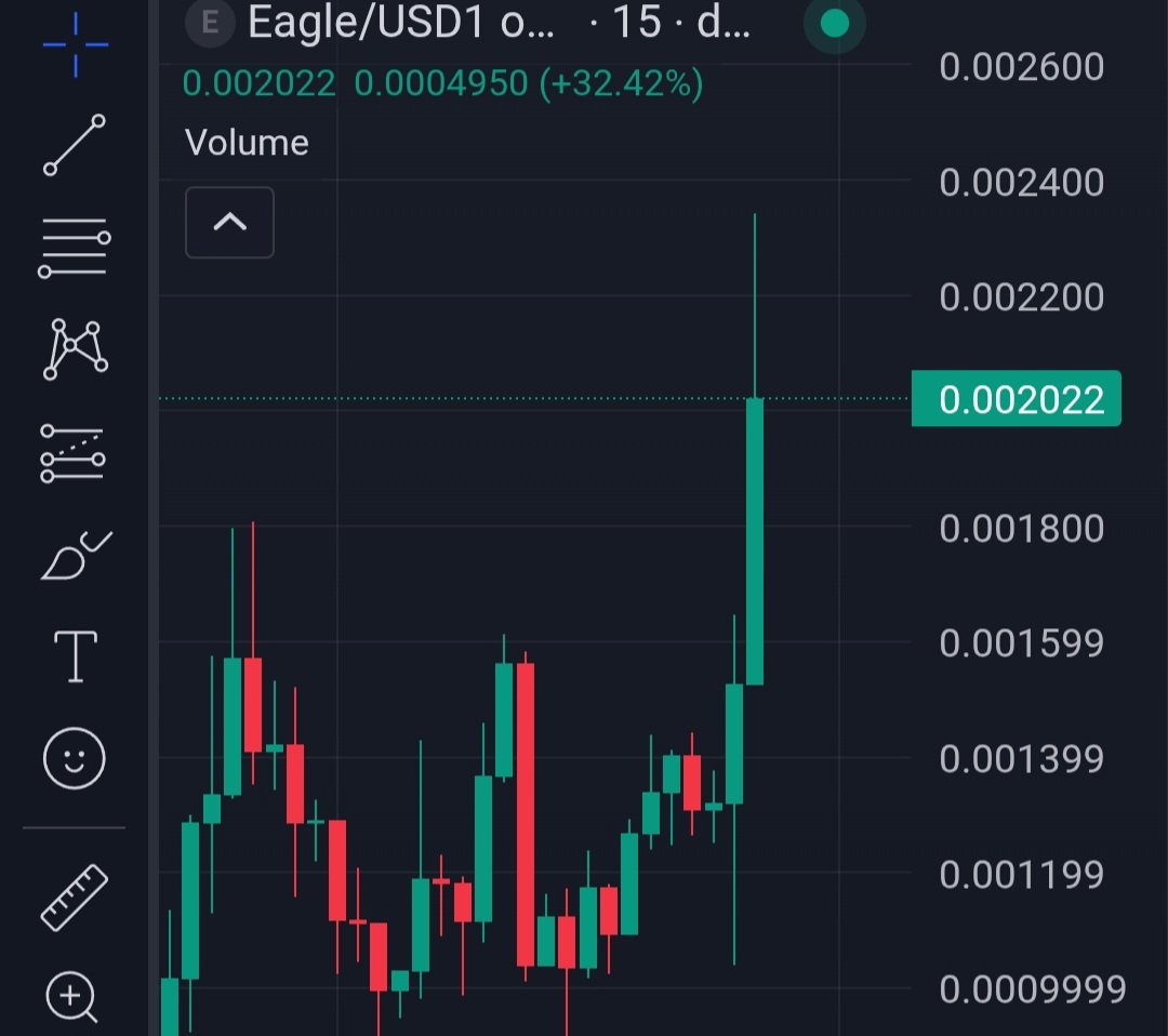 Solid 2.5x from my kol 💪 $EAGLE

2.4Milly ATH 🚀

Still fade on me 😎

✅️(🔥SOLANA)Trade with the Fastest,Secure &amp; Reliable Bot (Trojan Bot),to Get in Early &amp; also Enjoy 10% discount on Fees &amp; 20% CashBack 🔥👇
t.me/solana_trojanb…