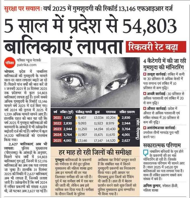 मोहन सरकार के भाषणों में बेटी-बहन सुरक्षित हैं, 
लेकिन हकीकत आपके सामने है!