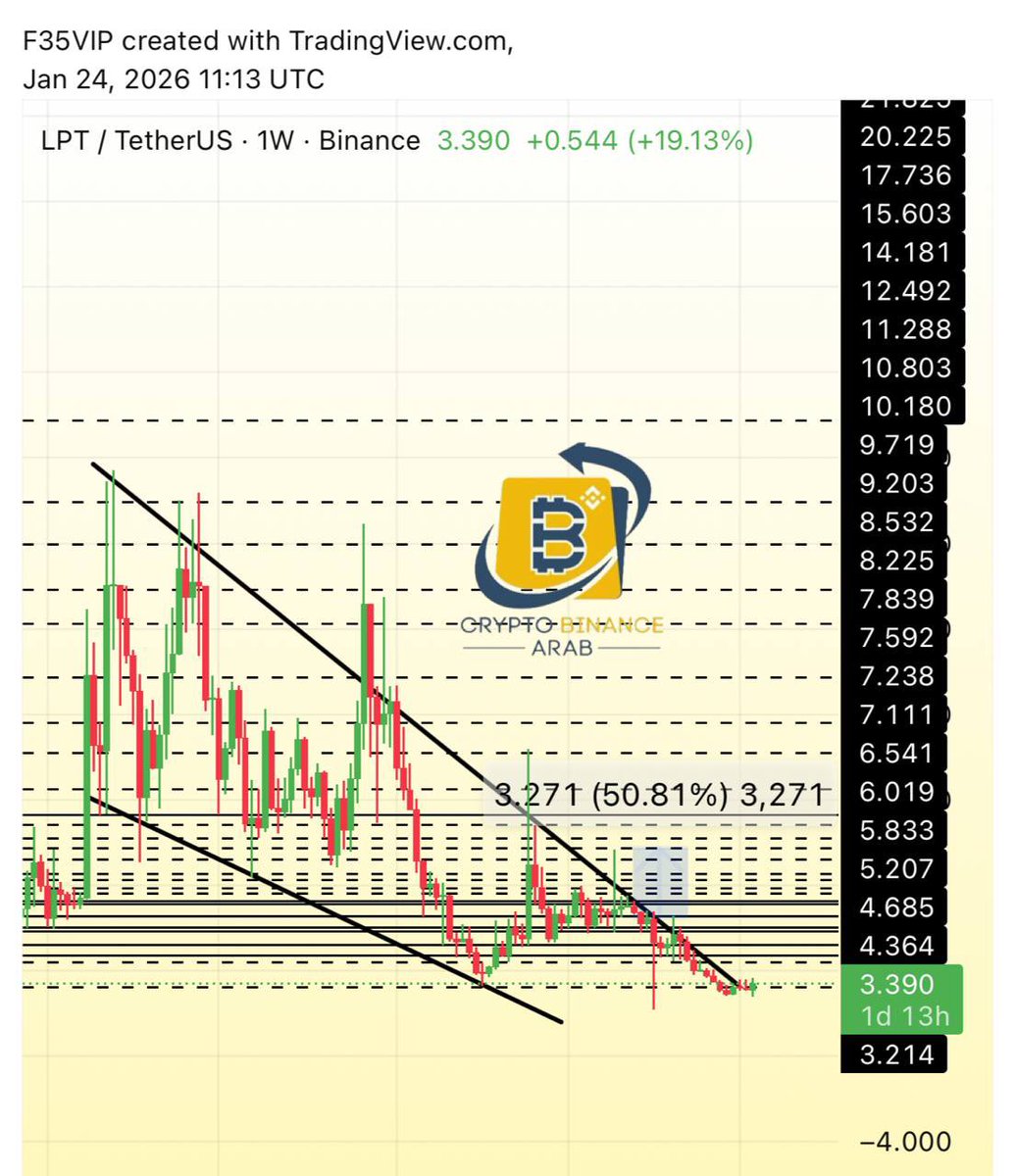 LPT $lpt #lptusdt ✓✓