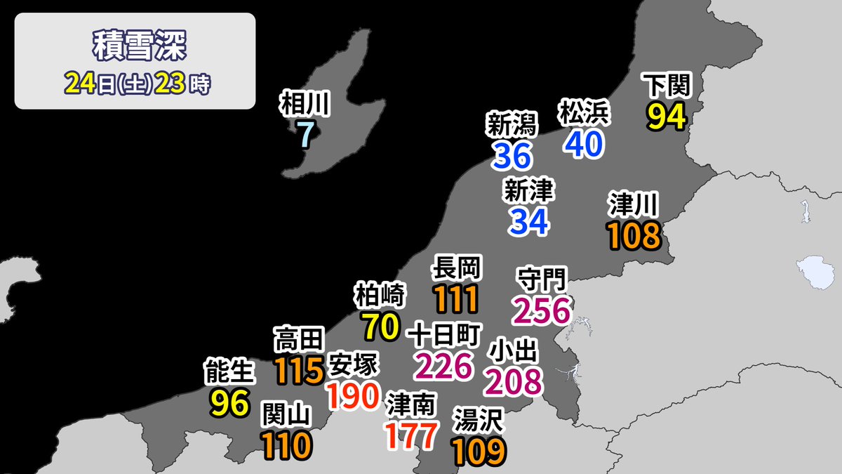 Runninzin's tweet image. 新潟ってすごいなぁ…