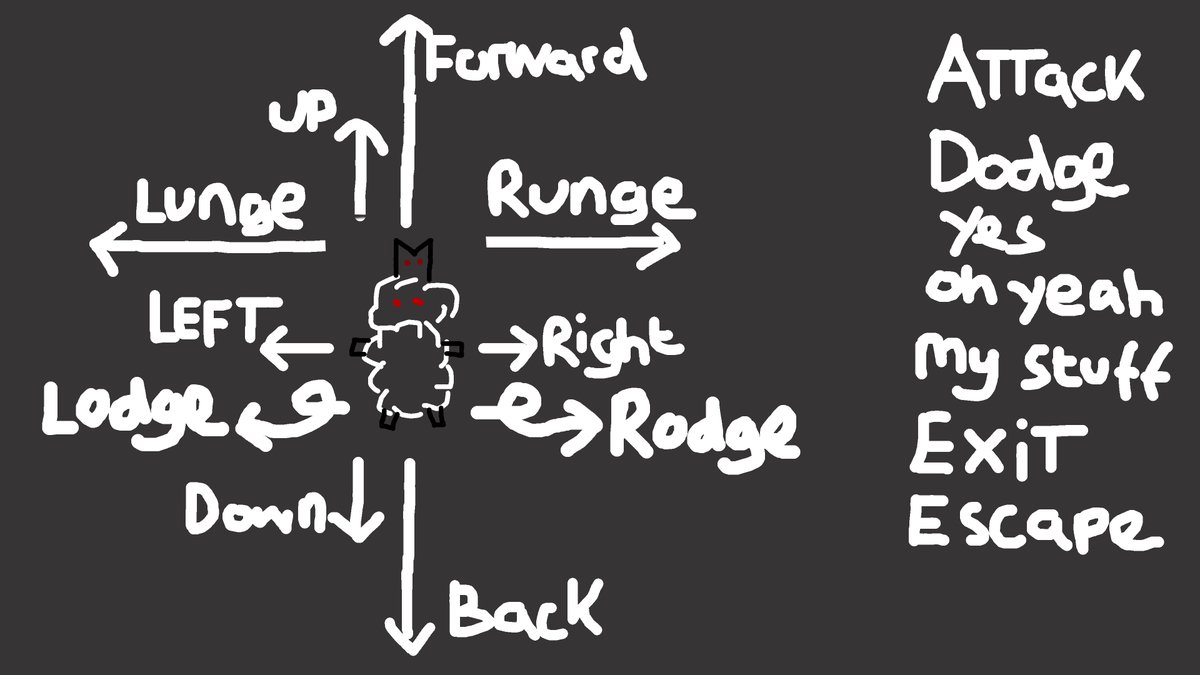 BondireGaming's tweet photo. I’m starting the Cult of Lamb DLC and it’s weird playing now not using my voice commands, I’ve forgotten all the actual controls… #CultoftheLamb https://t.co/BIs1EPqwNl
