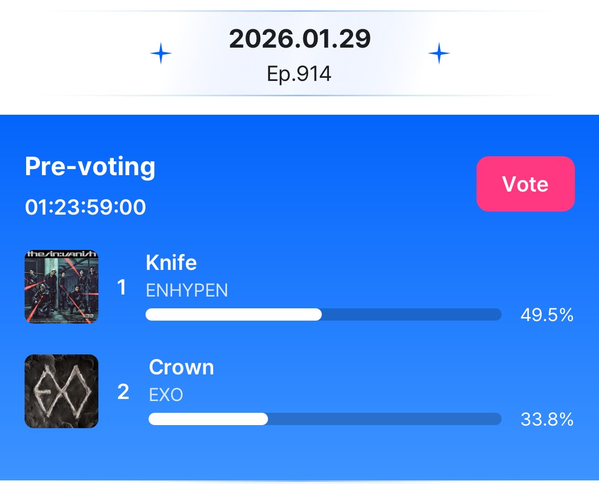 en_univ's tweet photo. It’s already reset for MCountdown Pre-Voting. Please create a bigger gap and not let them decrease the gap we’ve built.

With this current percentage:
Enhypen — 1000 points
E** — 683 points

We still have 2 days to vote and widen the gap! This gap is still not safe to secure the double crown. 

Double Crown = Double effort 👑 

En’s get it, ENGENEs ✊🏻

#ENHYPEN