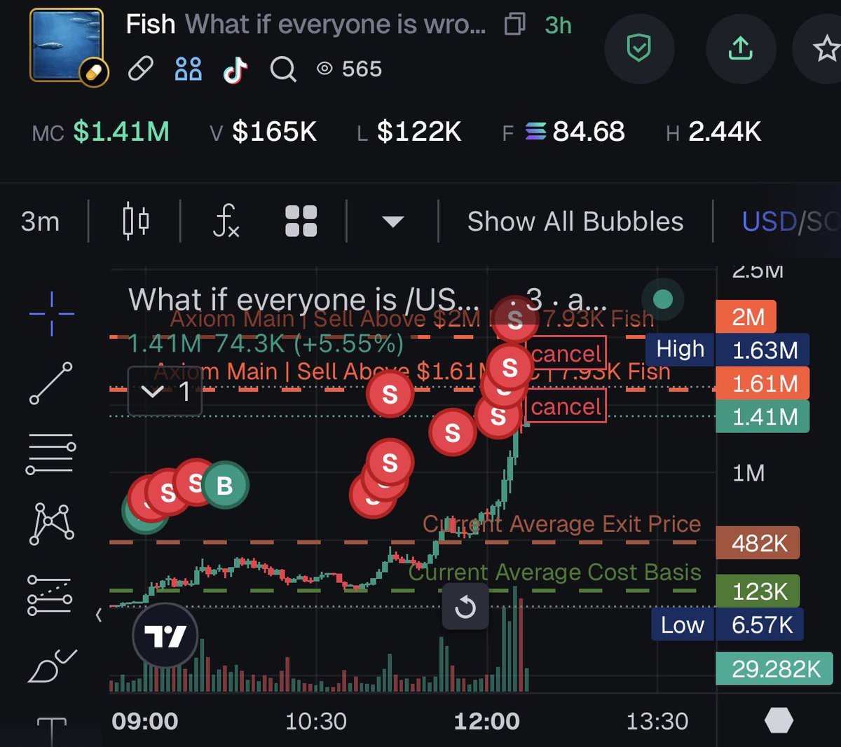 crypto_mum_ash's tweet image. And the result, thank you @CatScanSol 

$CATSCAN $FISH