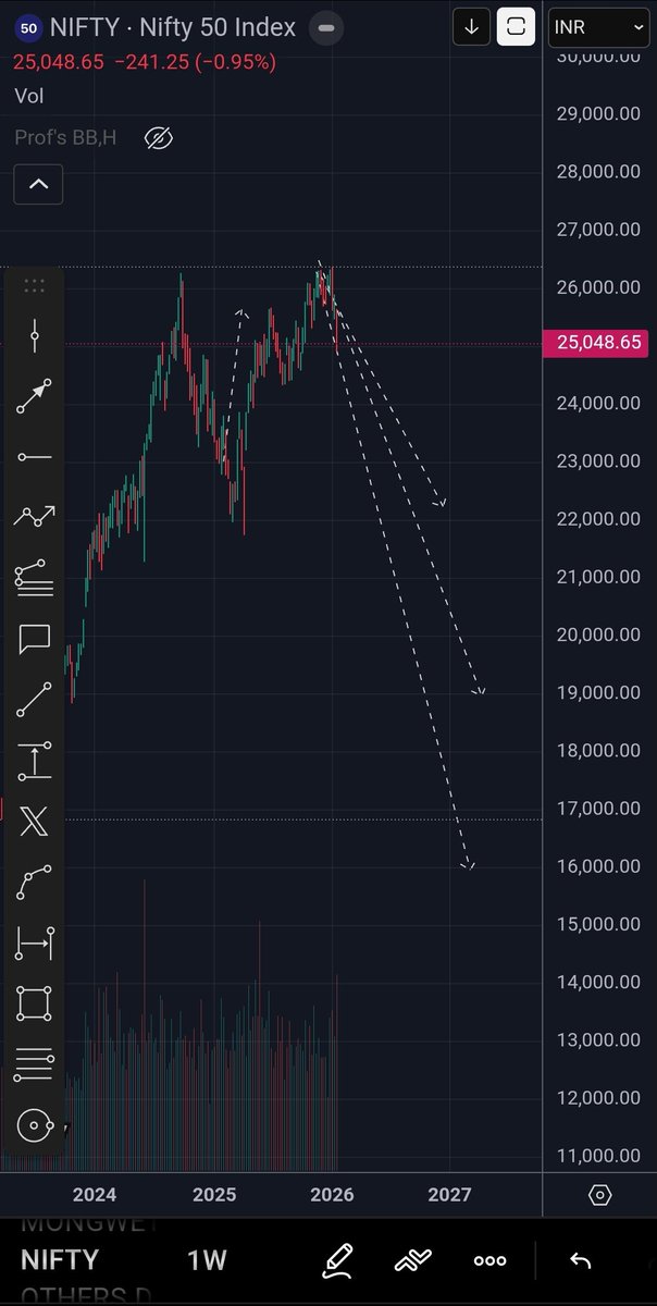 Heist 🎯 tweet media