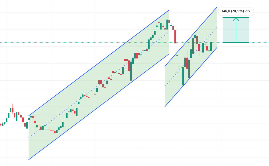 GELECEĞİN #HEKTS OLACAK HİSSESİ BU !!!

SADECE YANIMDA OLAN TAKİPÇİLERİM İLE PAYLAŞACAĞIM

KİMLER BENİMLE BEĞENİ VE RT YAPSIN❤️
