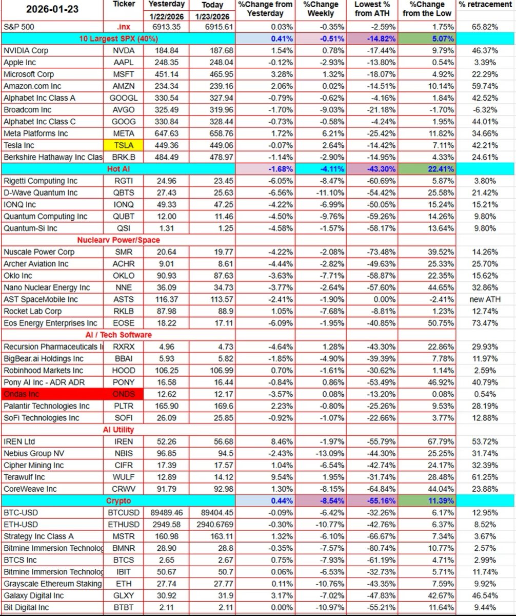 币皇小王子的市场隔夜复盘_UTC 发晚了虽迟但到$BTC 震荡横盘，距离ATH 仍有-32% ETH ETH 回调更深，周线-
