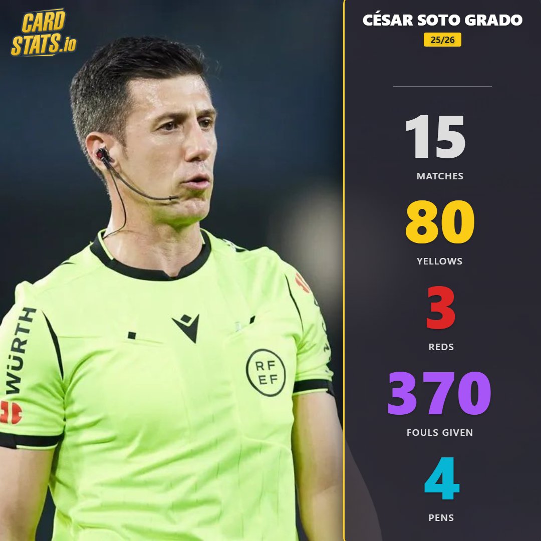 CardStats.io tweet media