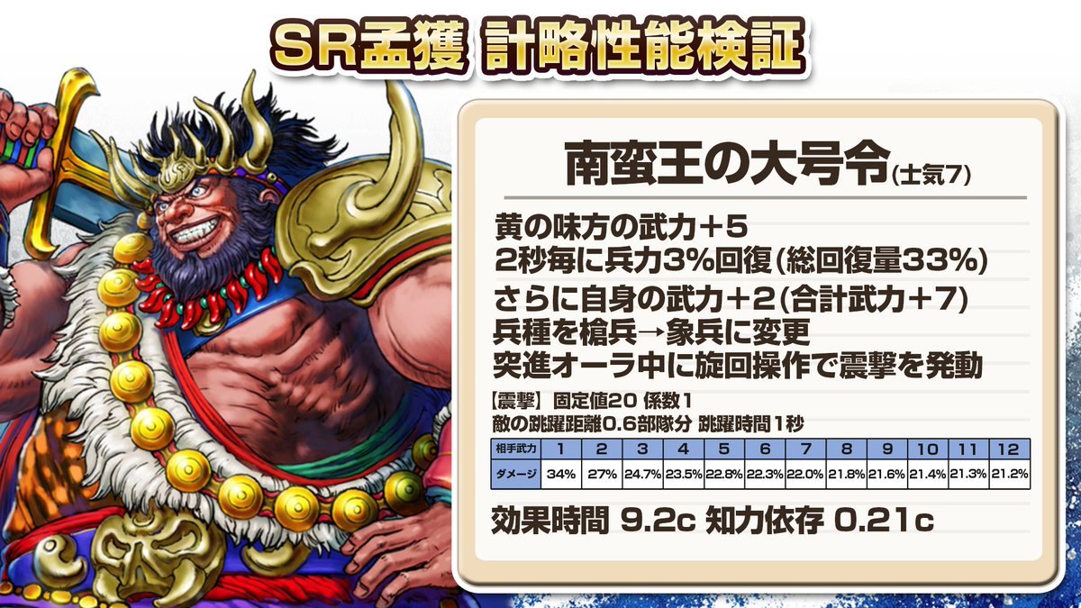 SR孟獲の計略 南蛮王の大号令を検証してみました🙂 効果時間9.2c 知力