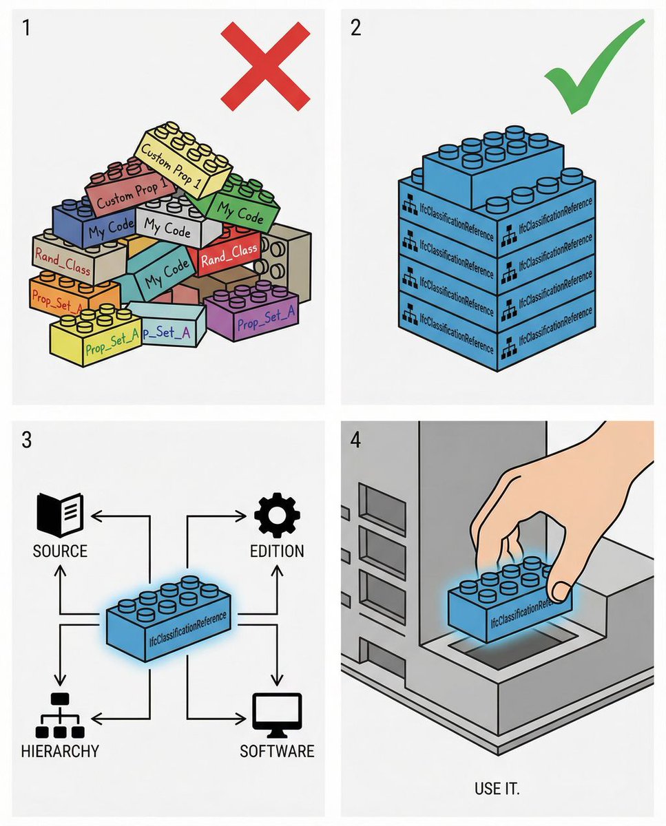 Petru Conduraru | openBIM tweet media