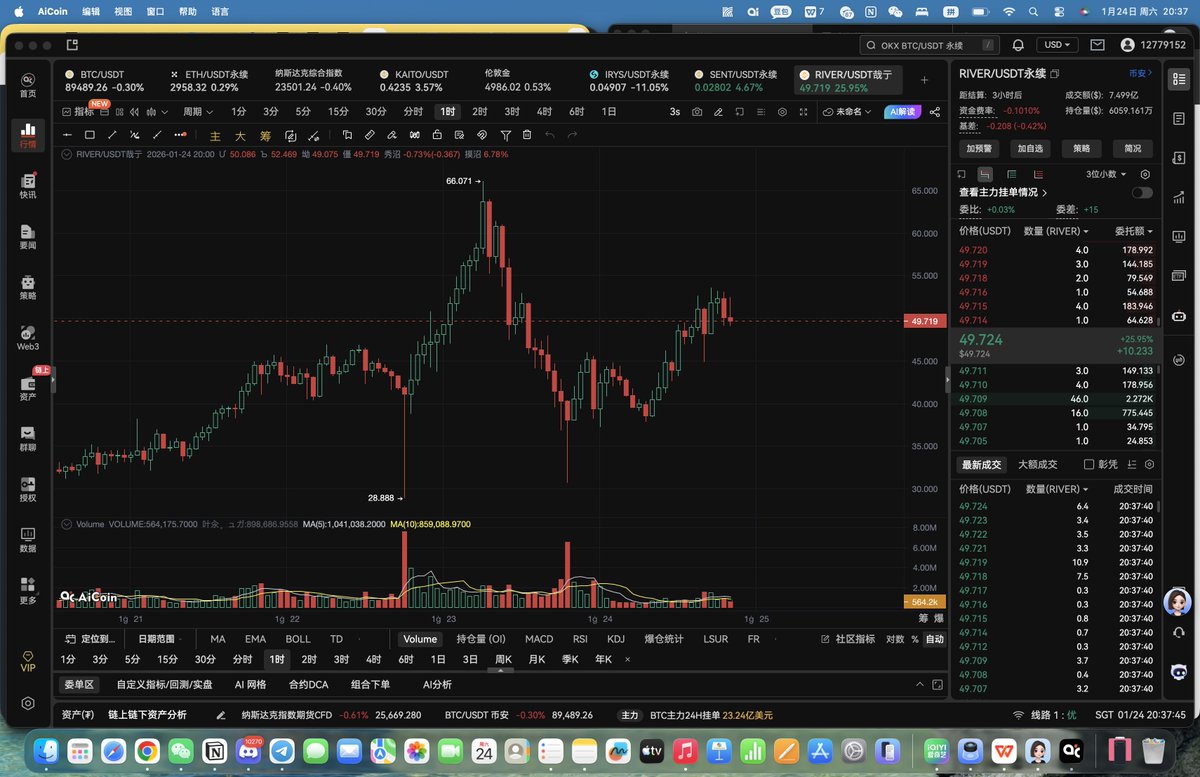 开挂的金兔子☯️🍊 (@btcpiggy) / Posts / X