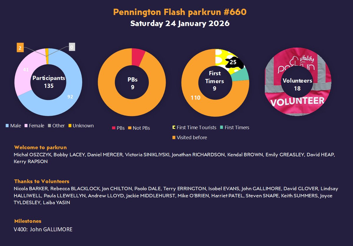 PenFlashparkrun tweet media