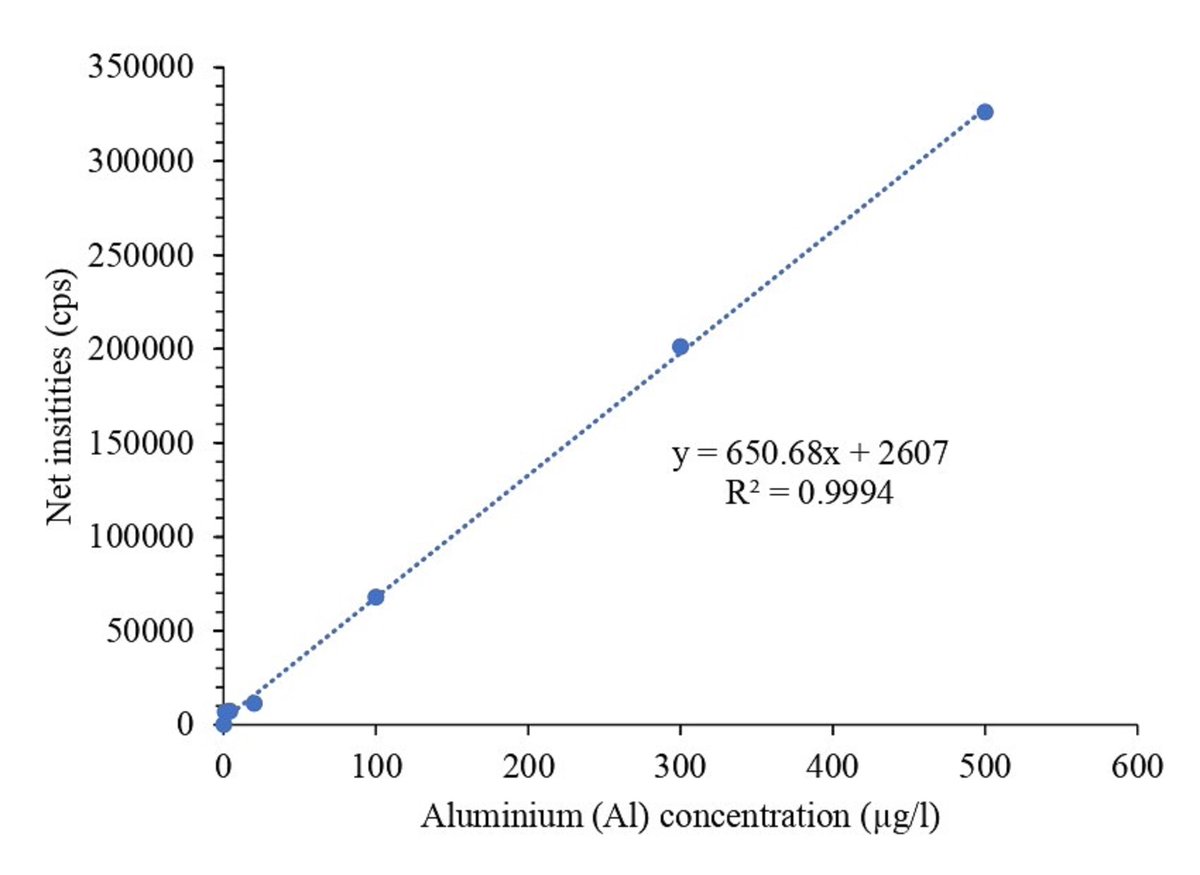 Assessment of #aluminiumlevel in commercial pasteurized and #UHT #milk in #Bangladesh and their potential #healthrisks

doi.org/10.5455/jabet.…