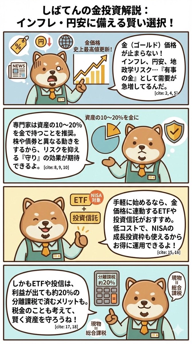 注意点まとめ 税金：ETF/投信 → 譲渡益20.315%（源泉分離課税）でシンプル。新NISAなら非課税。 現物/積立 → 譲渡所得（総合課税）＋50万円特別控除ありだが、高所得者は不利。  円安が急に是正（介入など）されると一時調整リスクはあるが、根本的な上昇ドライバーは ...
