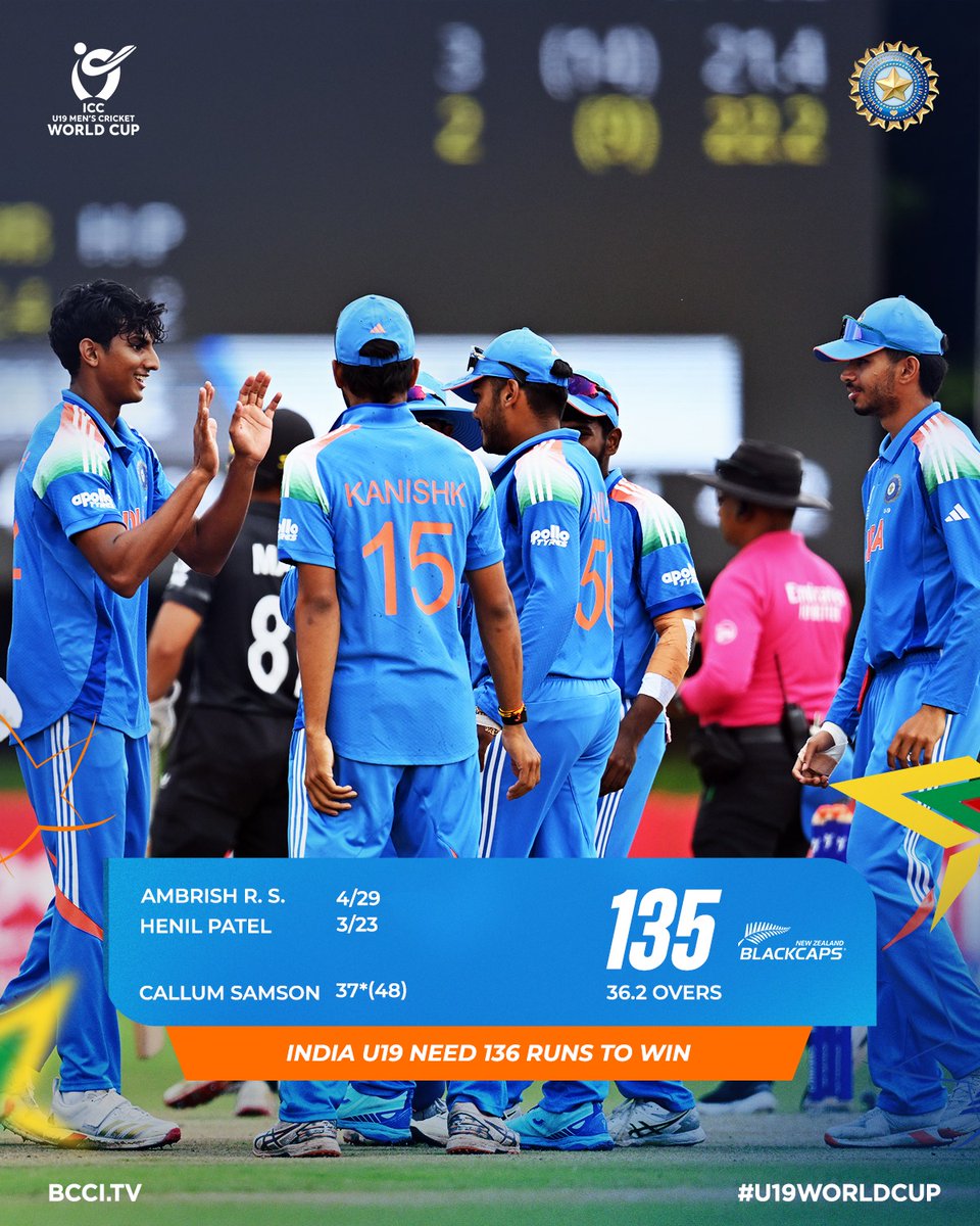 BCCI's tweet photo. Innings Break!

On the back of 4⃣/2⃣9⃣ from Ambrish R.S, India U19 restrict New Zealand U19 to 135 🙌

Over to our batters ⌛️

Scorecard ▶️ https://t.co/tsYh3Rm1eV 

#U19WorldCup https://t.co/1H2Q7RDNGf
