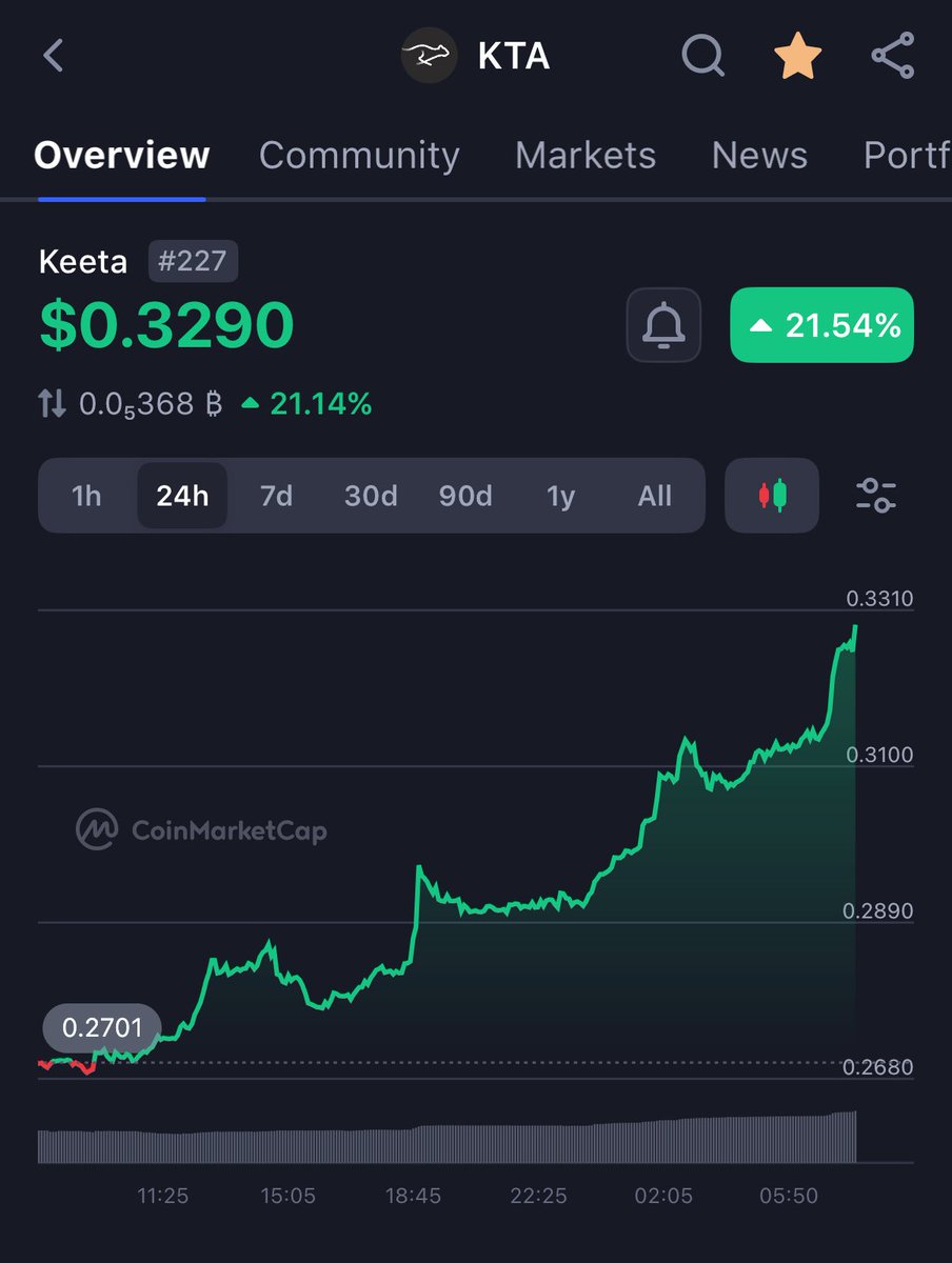 drippysats's tweet photo. Are you paying attention?

The talk of the World Economic Forum is tokenzation of all assets

Keeta Network is the only blockchain that can scale to those levels

Dont let this go over your head $KTA https://t.co/BhLJPNtVj8