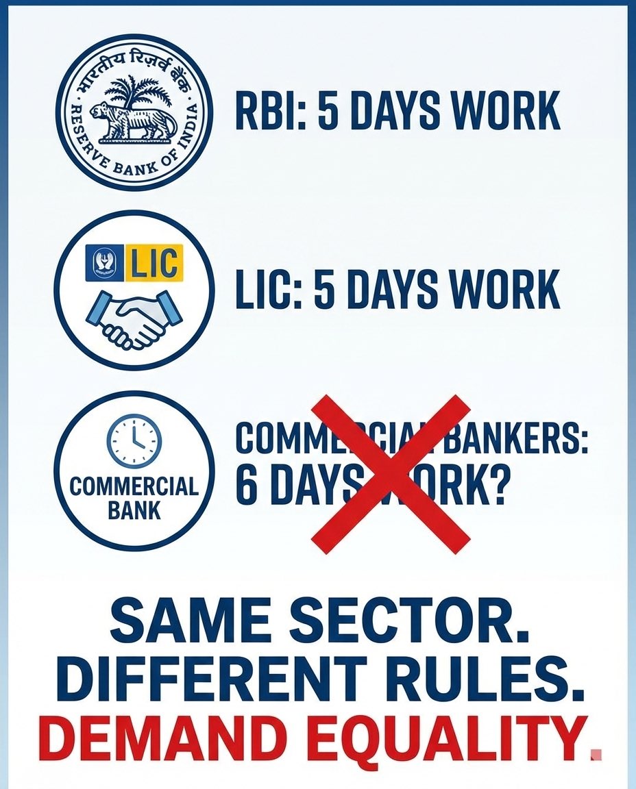 Reconciliation has failed.
Dialogue is exhausted.
Now, dignity demands action.
Bankers are forced to strike for what every modern workforce deserves —
#FiveDaysBanking #Approve5DayBankingNow <a href="/aiboc_in/">All India Bank Officers' Confederation (AIBOC)</a> <a href="/fboioa_india/">Federation of Bank of India Officers' Associations</a> <a href="/PMOIndia/">PMO India</a> <a href="/nsitharaman/">Nirmala Sitharaman</a> <a href="/FinMinIndia/">Ministry of Finance</a>