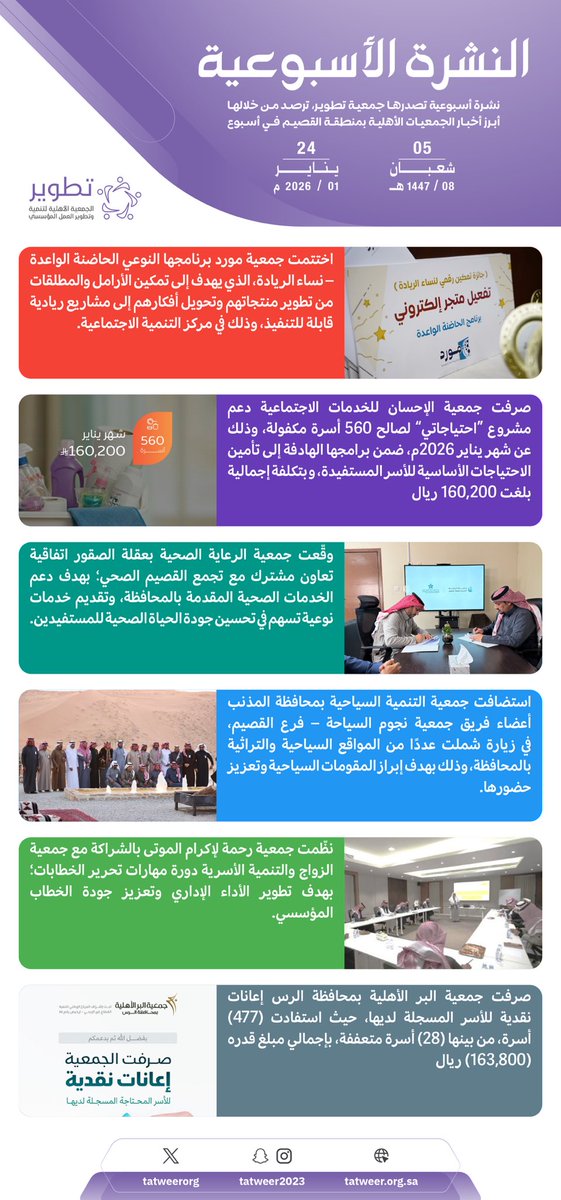 أبرز جهود الجمعيات الأهلية #بمنطقة_القصيم في النشرة الأسبوعية، مبادرات نوعية في التمكين، دعم الأسر، والرعاية الصحية نحو تنمية مجتمعية مستدامة. 
#جمعيات_القصيم_في_اسبوع 
#جمعية_تطوير