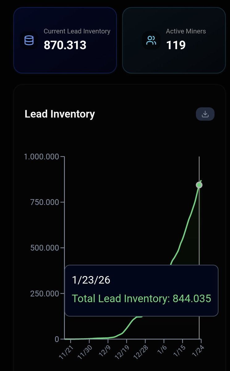 Another great example of why $TAO subnets outperform traditional companies.

Just have a look at the # of high quality leads they generate on a daily basis, this is a goldmine.

They added 250.000 leads last week.

+ clear steps on how to build this business, I expect Subnet 71