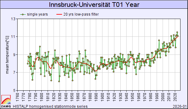 Melaine Le Roy tweet media