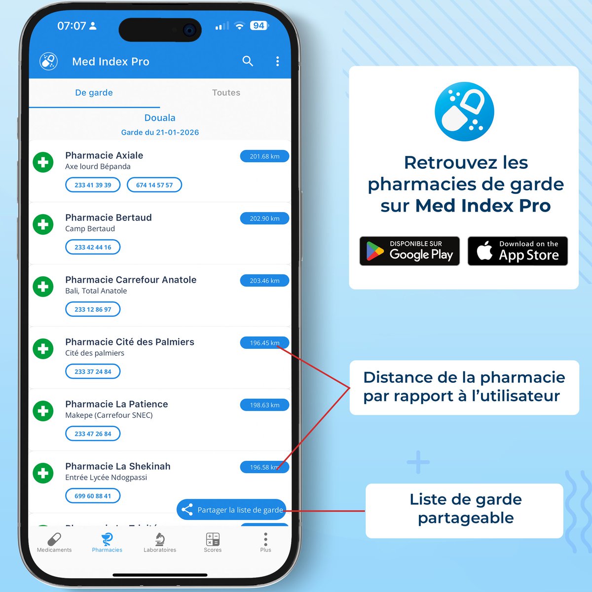 Med Index tweet media