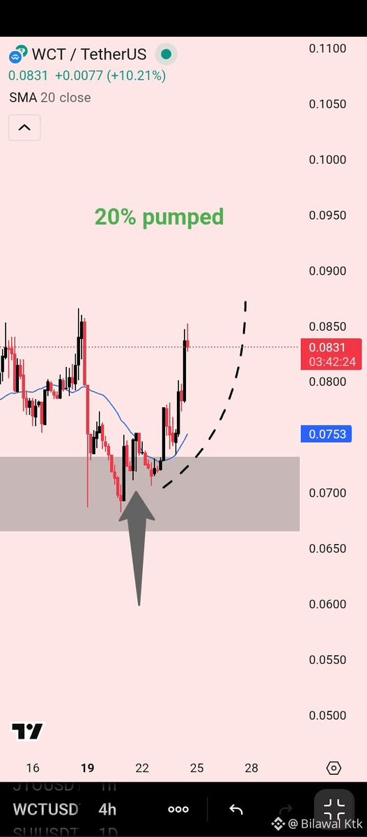 Told you more coming 😉📈

pumped 20%

$WCT <a href="/WalletConnect/">WalletConnect</a> 

drop a like and follow up for more trades like this 🤟🏻📈