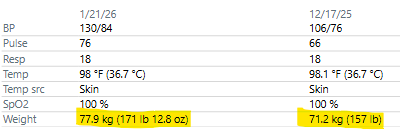 Fernand Bteich, MD, MS tweet media
