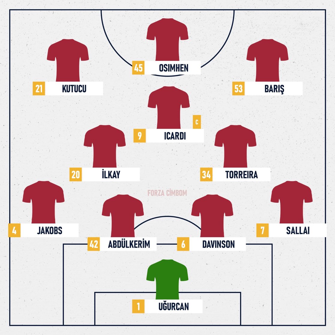 ruthlessports's tweet photo. Fatih Karagümrük - Galatasaray karşılaşmasında Galatasaray’ın muhtemel 11’i :

Benim görüşüm Icardi hiçbir şekilde ilk 11 başlamamalı.

#FKGvGS https://t.co/gMvCUerJq2