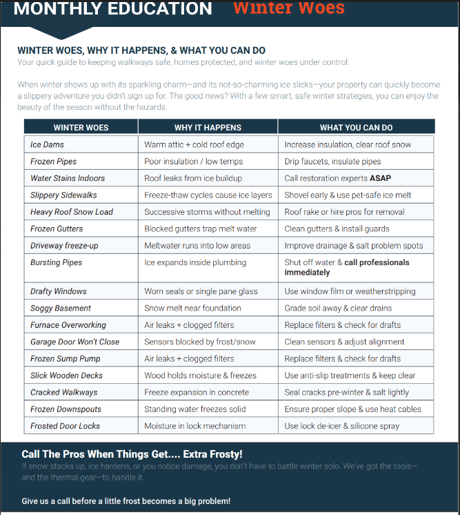 SFAgentTim's tweet image. Keep and use this handy chart to stay safe during the storms this weekend! #TalktoTim #StateFarm #Winterstorm