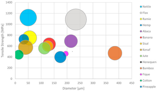 Materials_mdpi's tweet photo. 👉Read our new Editor's Choice Article:
"A Review of Natural Fibres and #Biopolymer #Composites: Progress, Limitations, and Enhancement Strategies"
📌https://t.co/pcmkJSZN6a
#MaterialsScience #MDPIMaterials https://t.co/Gqcyk3kd0I