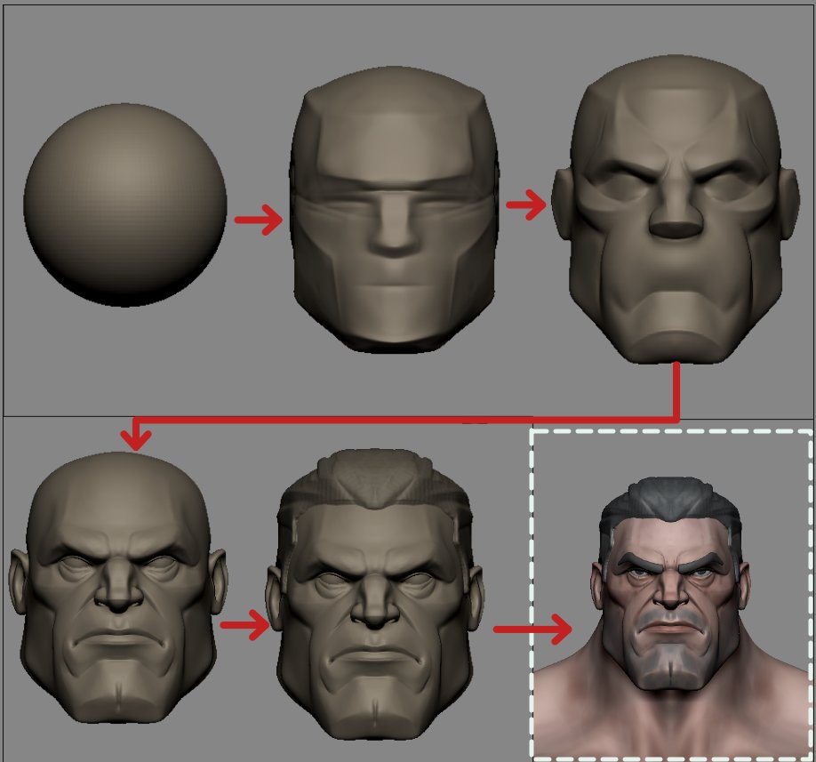 A quick head  Blockout –WIP    
#ZBrush  #3DArt #WIP