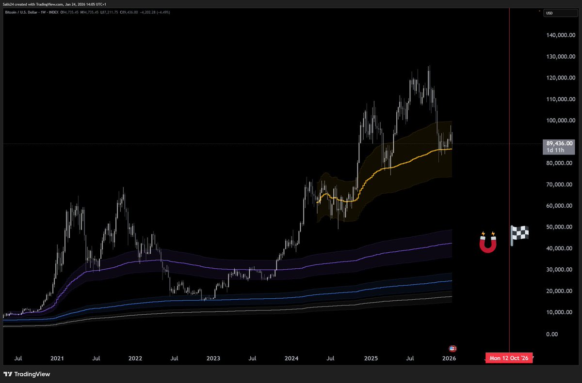 siilser's tweet photo. btc cycle bottom https://t.co/mJ84vYLMYu
