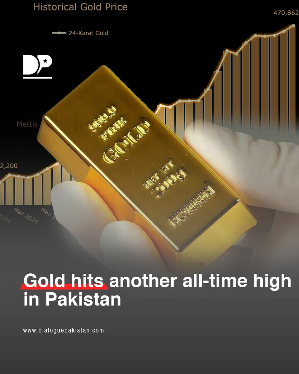 DialoguePak's tweet image. Gold prices in Pakistan climbed to a fresh record on Saturday, following a sharp rise in the international bullion market.

dialoguepakistan.com/en/pakistan/go…

#DialogueUrdu #GoldHIT #Price #Upadte #international