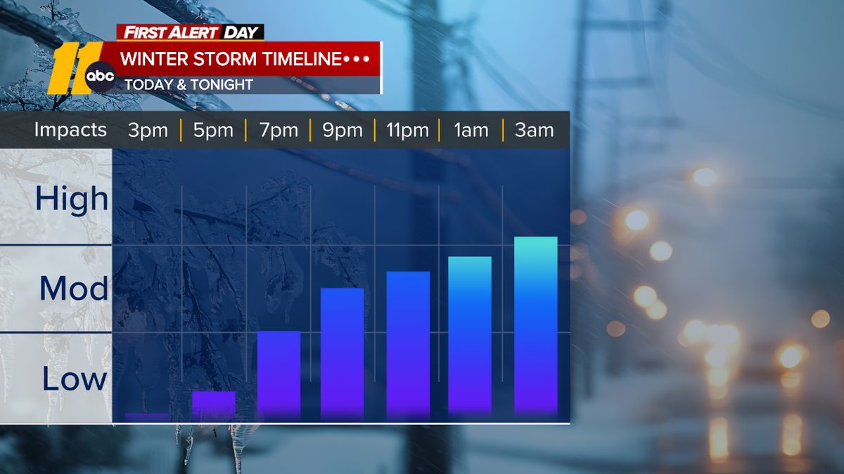 ABC11 EyewitnessNews tweet media