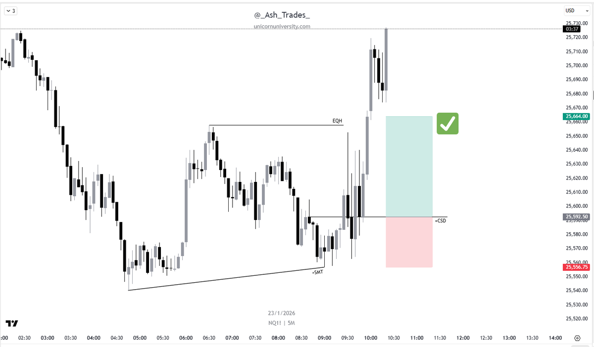 Ash_Trades tweet media