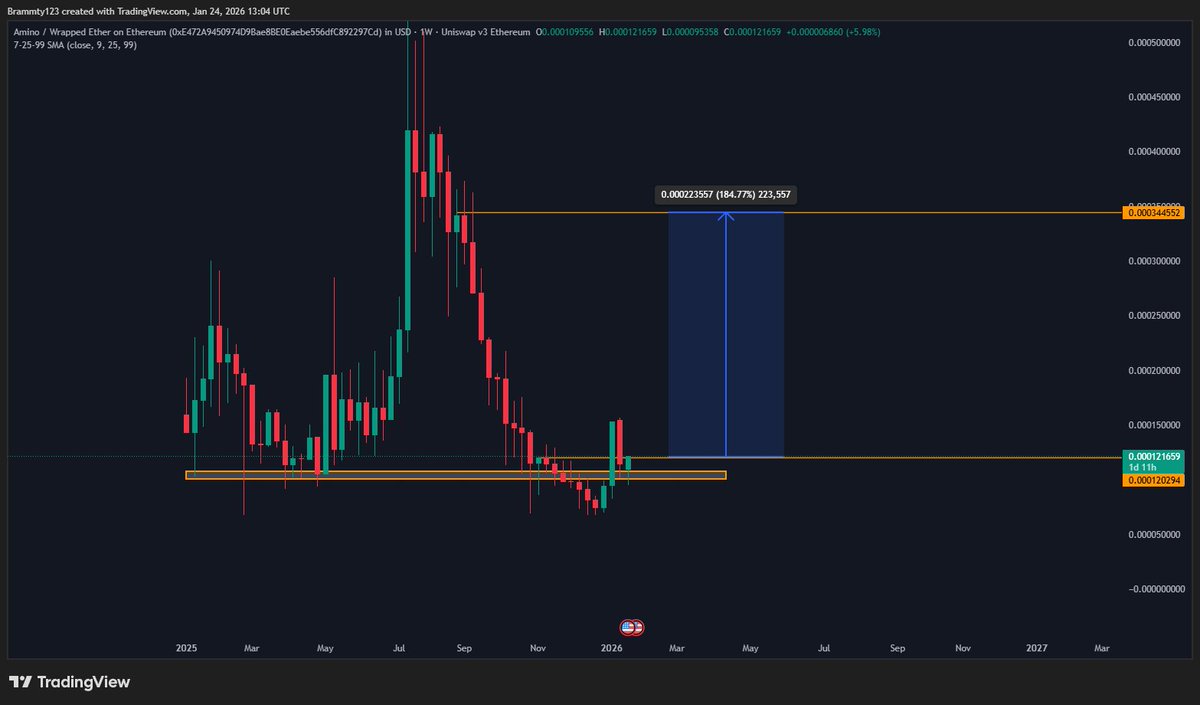 CryptoDubai tweet media