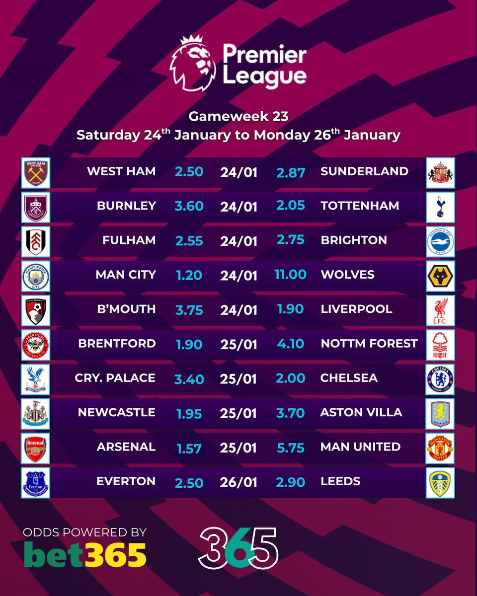 365FootyX's tweet image. Premier League Gameweek 23 is locked in 🔥⚽️

Odds powered by bet365. If you’re having a look anyway, there’s up to £30 in free bets available here 👉 bet365.365footy.com

#PremierLeague #PL23 #FootballOdds #Matchday #BettingTalk #365Footy