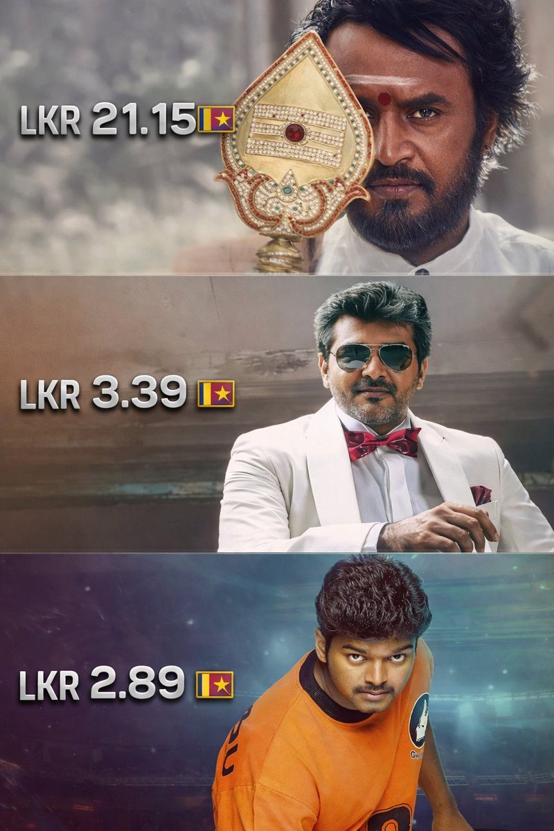 Top 3 Kollywood re-releases Day 1 #SriLanka 🇱🇰 : 

#padayappa ~ 21.15L ⚡️
#Mankatha ~ 3.39L
#Ghilli ~ 2.89L