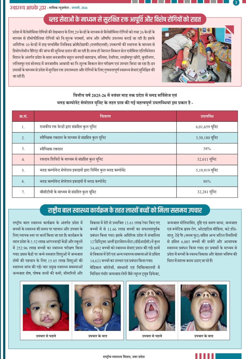 nhm_up's tweet photo. चिकित्सा स्वास्थ्य एवं परिवार कल्याण विभाग, उ०प्र० एवं राष्ट्रीय स्वास्थ्य मिशन, उ०प्र० के अंतर्गत विभागीय मासिक पत्रिका "स्वास्थ्य आपके द्वार" के प्रथम अंक का श्री अमित कुमार घोष, आईएएस, अपर मुख्य सचिव, चिकित्सा स्वास्थ्य एवं परिवार कल्याण विभाग तथा चिकित्सा शिक्षा विभाग, उत्तर प्रदेश एवं डॉ० पिंकी जोवल,  आईएएस, मिशन निदेशक, राष्ट्रीय स्वास्थ्य मिशन, उत्तर प्रदेश तथा सचिव, चिकित्सा स्वास्थ्य एवं परिवार कल्याण विभाग, उत्तर प्रदेश द्वारा शनिवार को लोकार्पण किया गया।

यह पत्रिका प्रदेश की स्वास्थ्य प्रणाली में हुए सुधारों, कार्यक्रमों की प्रगति एवं परिणामोन्मुखी प्रयासों को विभाग के सभी अधिकारियों, कर्मचारियों, स्वास्थ्य कर्मियों एवं सम्मानित स्वास्थ्य लाभार्थियों से साझा करने की एक महत्वपूर्ण पहल है।

इस अवसर पर चिकित्सा स्वास्थ्य विभाग, परिवार कल्याण एवं प्रशिक्षण के महानिदेशक, वरिष्ठ अधिकारियों व एनएचएम उ०प्र०, यूपीटीएसयू  के वरिष्ठ अधिकारी एवं कर्मचारियों की गरिमामयी उपस्थिति रही।

#NHMUP