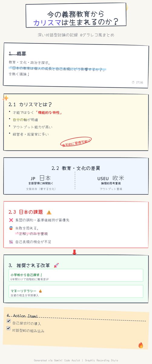 future_0531's tweet photo. 今の義務教育からカリスマは生まれるのか？というテーマで対話してみました🫶 https://t.co/PJ6tI7nO8L