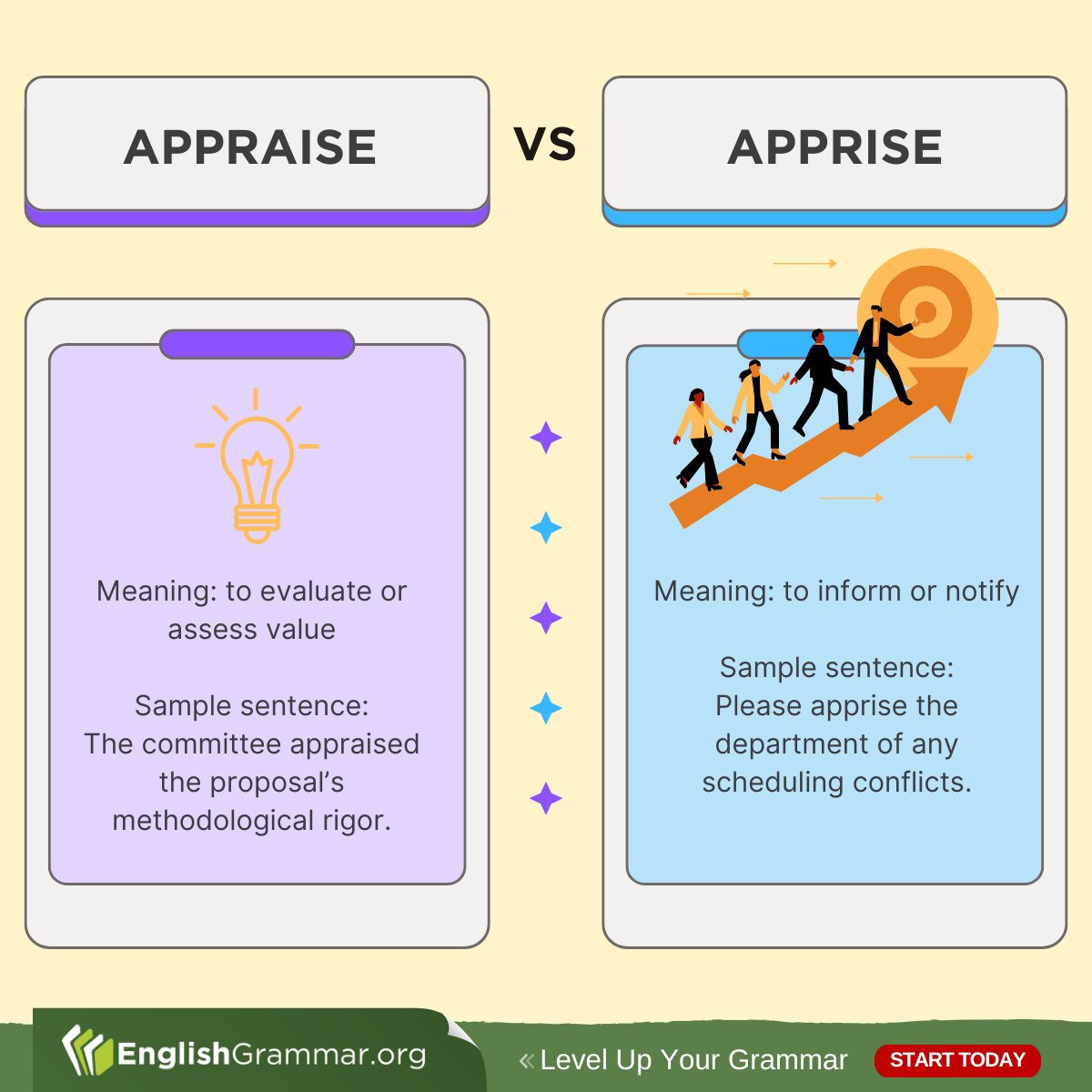 Appraise vs. Apprise