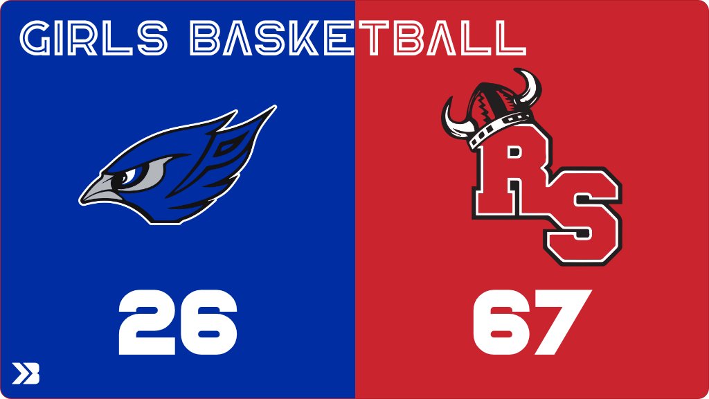 PerryActivities's tweet image. Girls Basketball (Varsity) Score Posted - Perry Jayettes lose to Roland-Story Norsemen 67-26. gobound.com/ia/ighsau/girl…