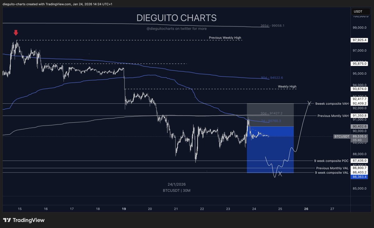 Diego Trades🐒🃏 tweet media