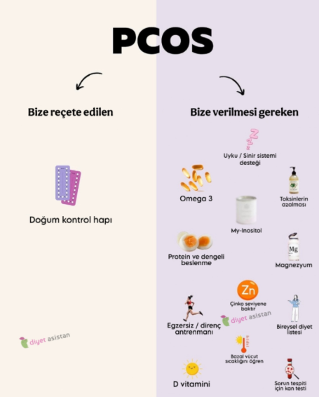 PCOS