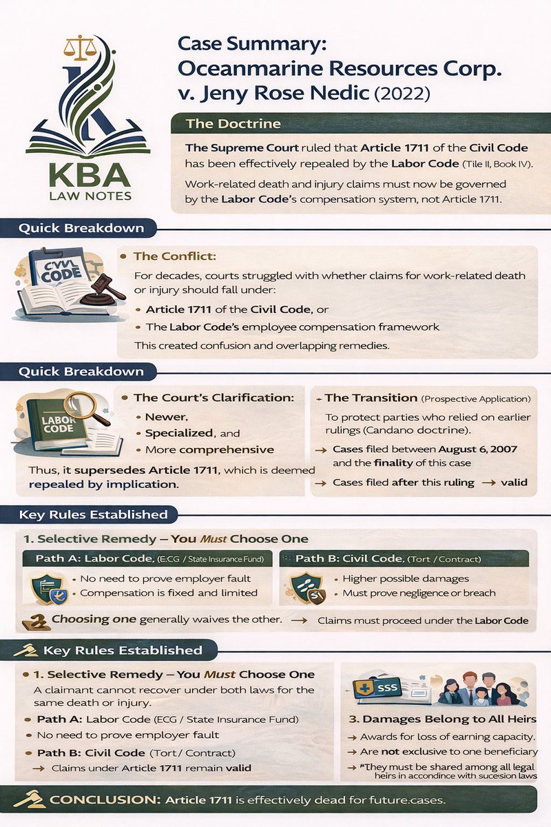 attykarpov's tweet photo. ⚖️ Bar Exam Essential: #AweSAMBar2026  #LaborLaw https://t.co/VS1GRAK8PX