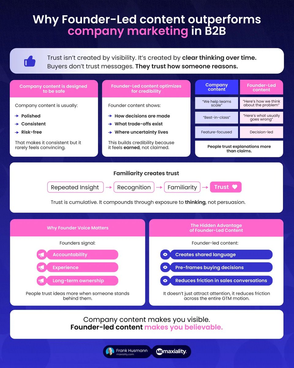 Frank Husmann tweet media